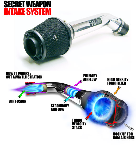 Nissan 200sx secret weapon weapon r cold air intake #5